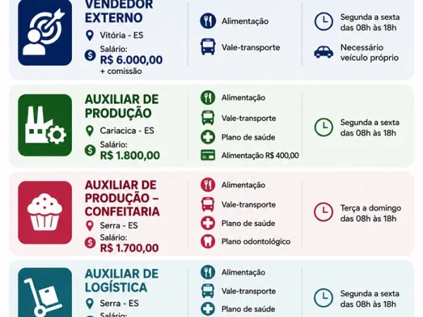 EMPRESAS ABREM VAGAS DE EMPREGO